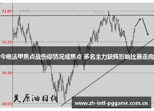 今晚法甲焦点战伤停情况成焦点 多名主力缺阵影响比赛走向