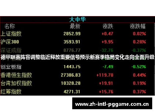 德甲联赛阵容调整临近释放重要信号预示新赛季格局变化走向全面升级 德甲联赛阵容调整临近释放重要信号预示新赛季格局变化走向全面升级